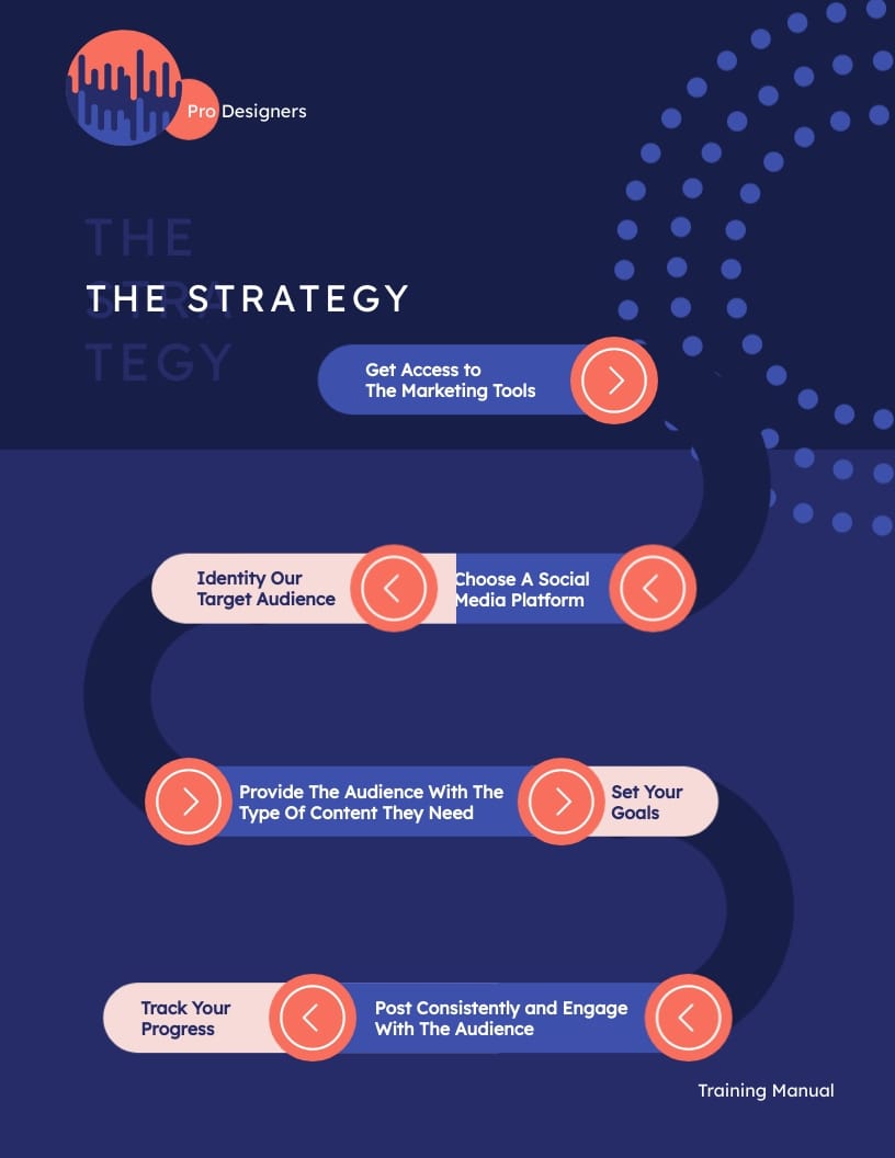 Community Manager Training Manual