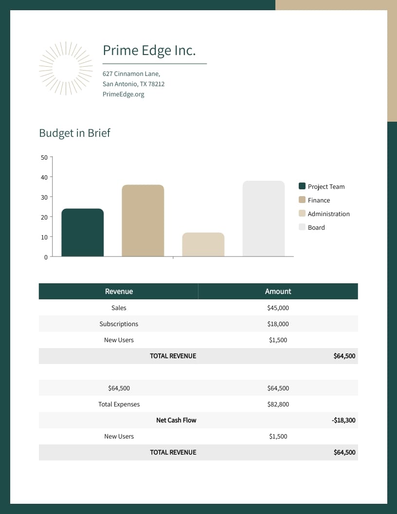 Company Expense Budget Worksheet Template - Slide 2 Company Expense Budget Worksheet Template - Slide 2