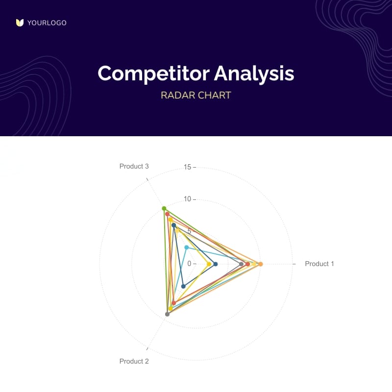 Competitor Analysis Radar Chart Square Template