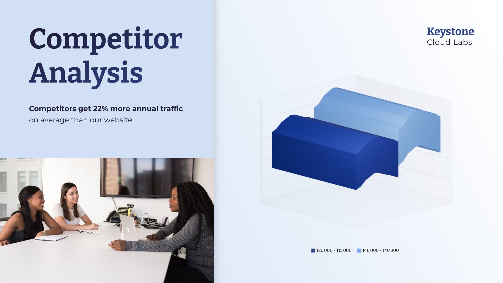 Competitor Website Traffic Line Graph Template