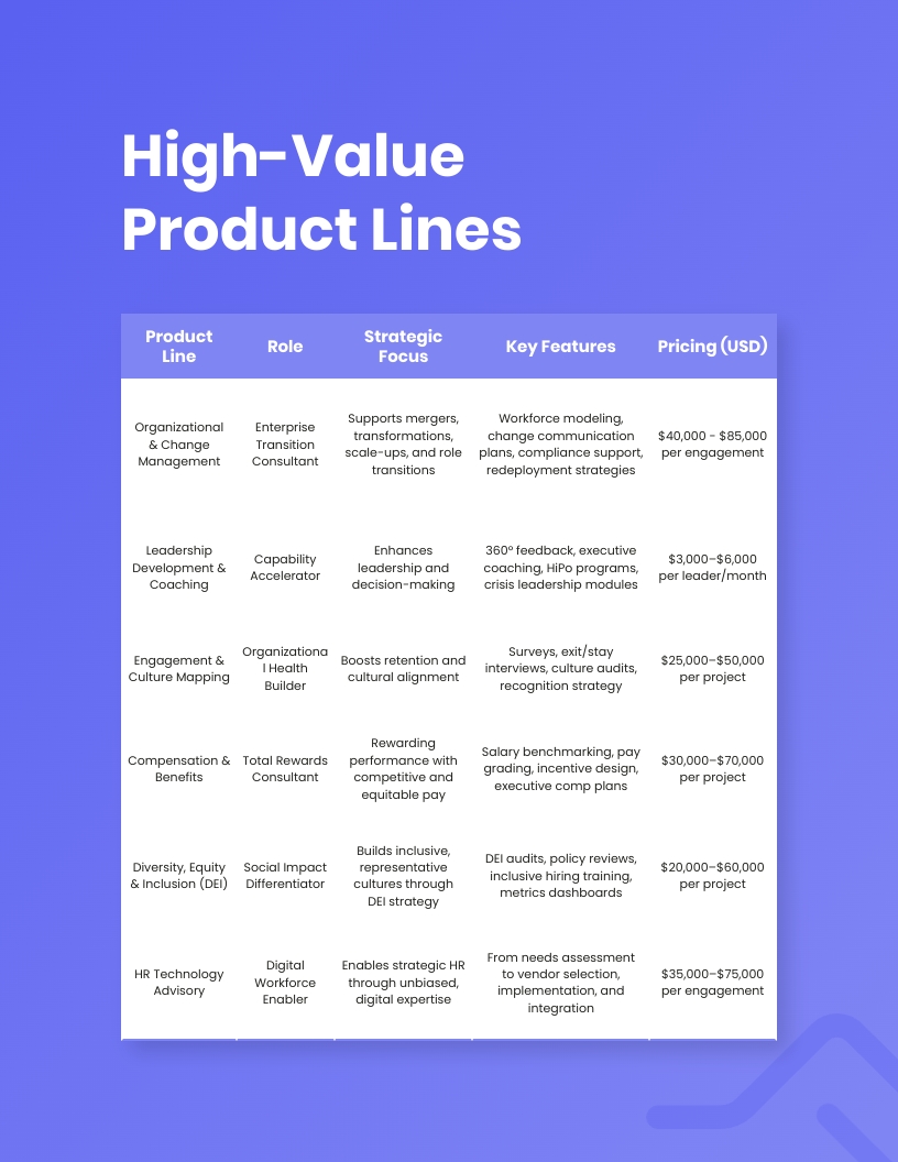 Complete Product Development Portfolio Template - Slide 5 Complete Product Development Portfolio Template - Slide 5