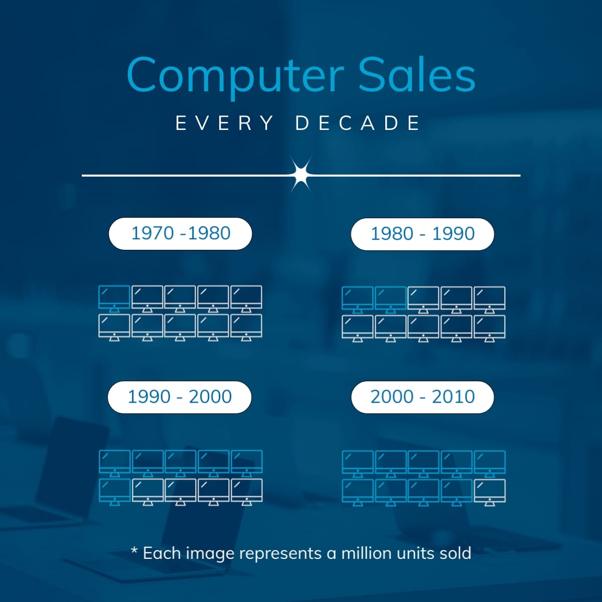 Computer Sales Pictogram Square Template