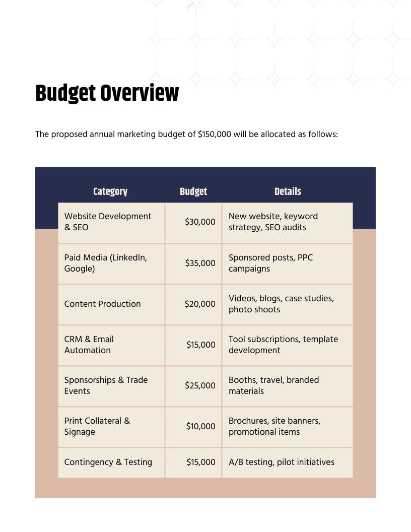 Construction Company Marketing Plan Template Visme