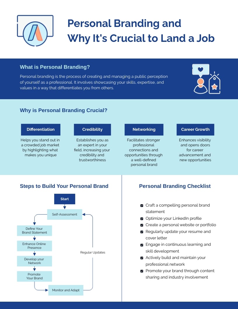 Consultancy One pager Whitepaper Template Consultancy One pager Whitepaper Template