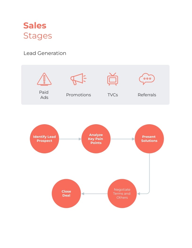 Consumer Electronics Brand Sales Playbook Template - Slide 6 Consumer Electronics Brand Sales Playbook Template - Slide 6