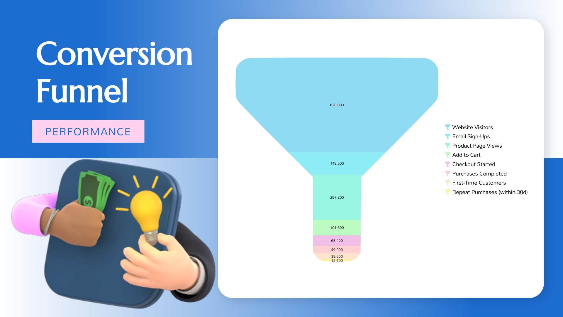 Conversion Funnel Chart Template