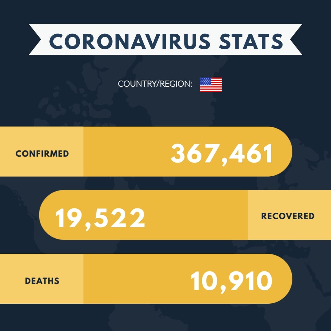 Coronavirus Stats Animated Square Template