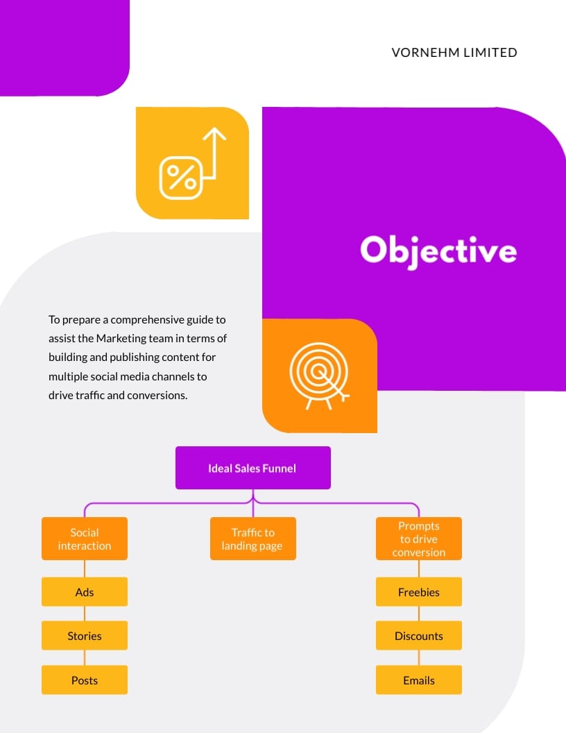 Corporate Marketing SOP Plan