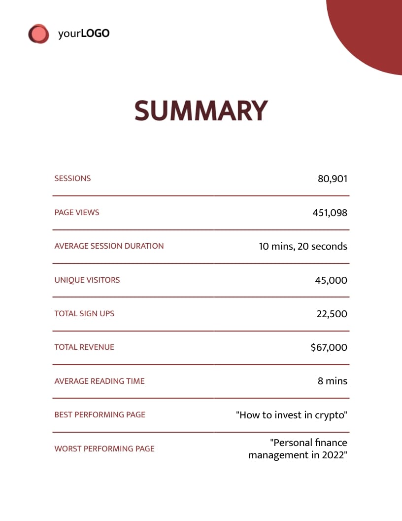 Corporate Performance Analysis Report Template | Visme