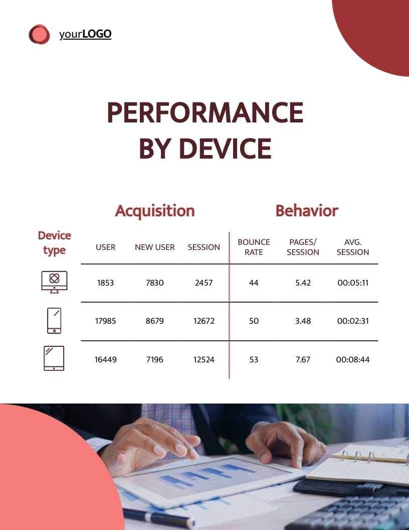 Corporate Performance Analysis Report Template | Visme