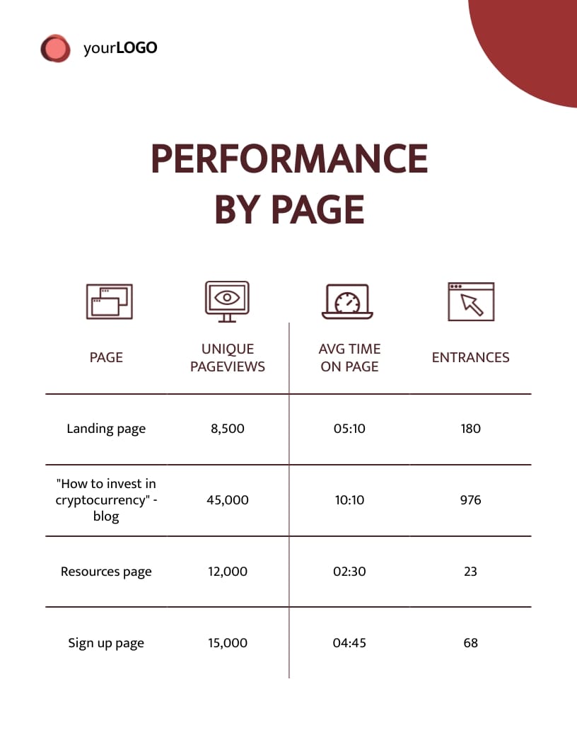 Corporate Performance Analysis Report Template | Visme