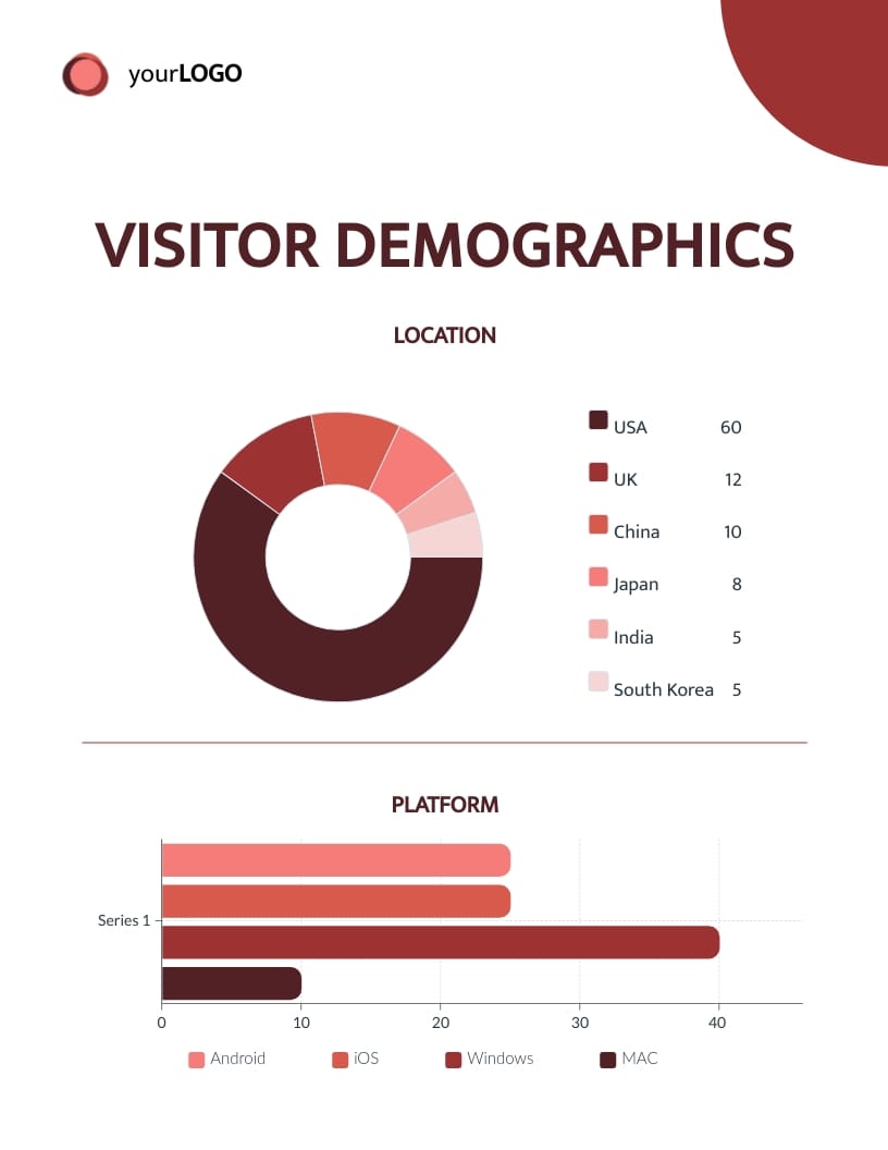 Corporate Performance Analysis Report Template | Visme