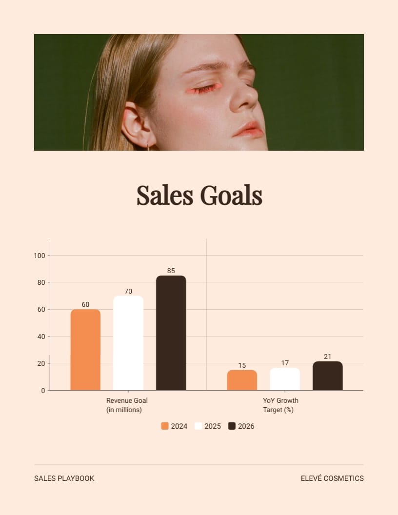 Cosmetic Brand Sales Playbook Template - Slide 10 Cosmetic Brand Sales Playbook Template - Slide 10