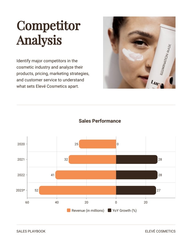 Cosmetic Brand Sales Playbook Template - Slide 7 Cosmetic Brand Sales Playbook Template - Slide 7