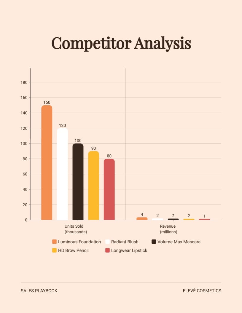 Cosmetic Brand Sales Playbook Template - Slide 8 Cosmetic Brand Sales Playbook Template - Slide 8