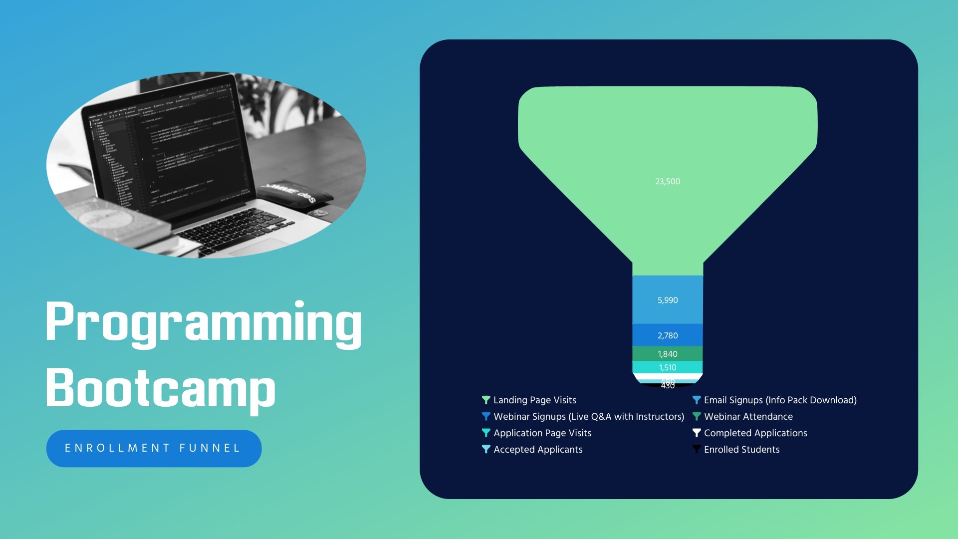 Course Enrollment Funnel Chart Template