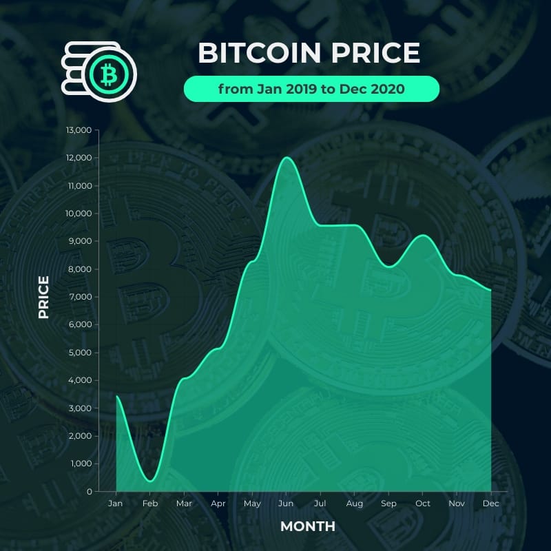 Cryptocurrency Rate Area Chart Square Template