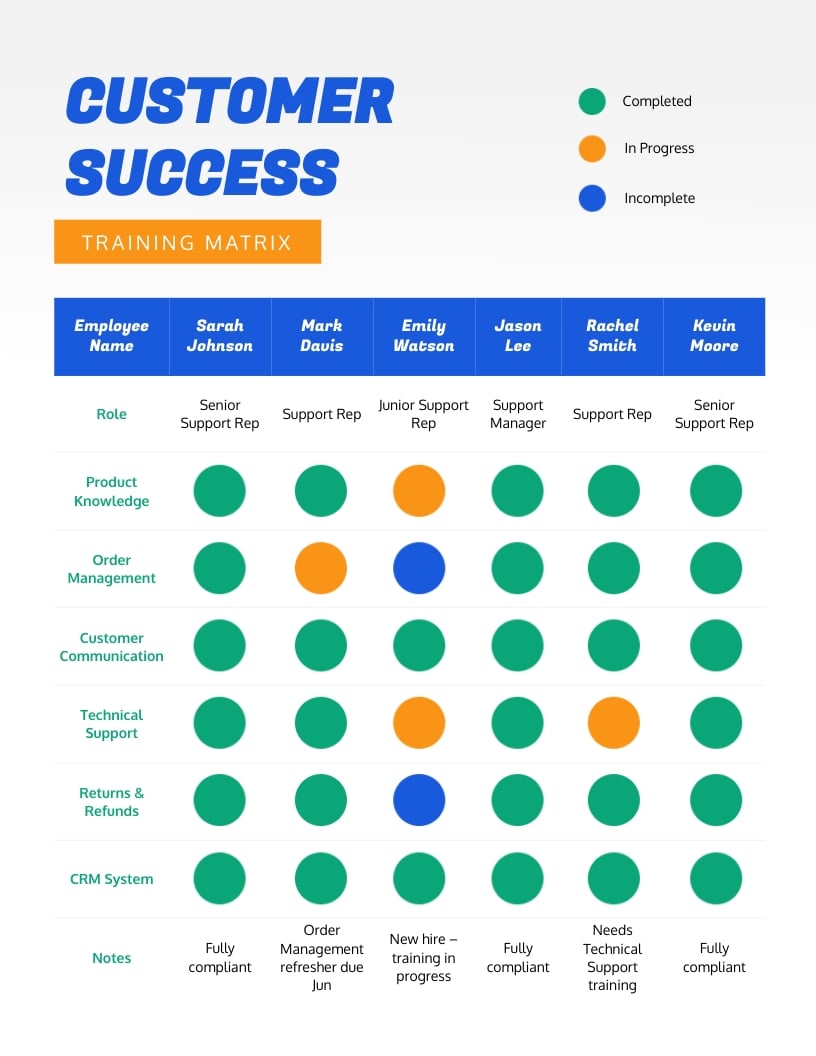 Customer Success Training Matrix Template
