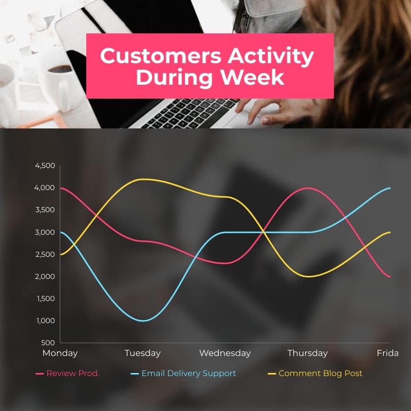 Customers Activity Line Graph Square Template