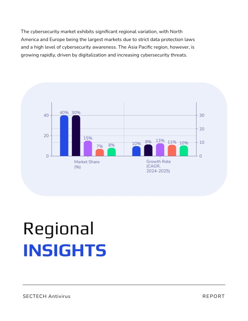 Cyber Security Market Research Report Template - Slide 7 Cyber Security Market Research Report Template - Slide 7