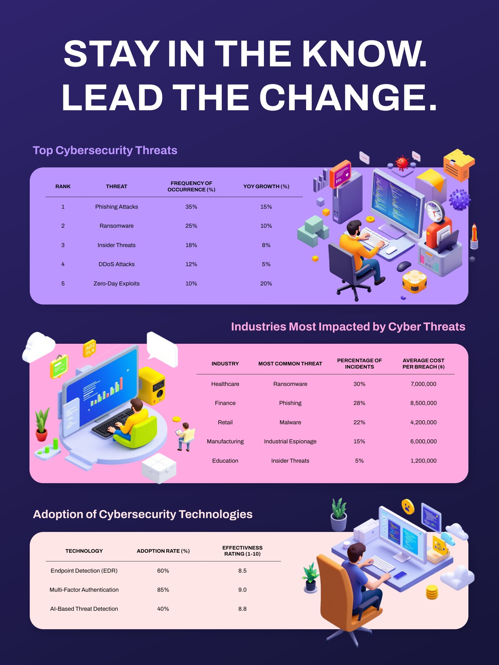 Cyber Trends Poster Template