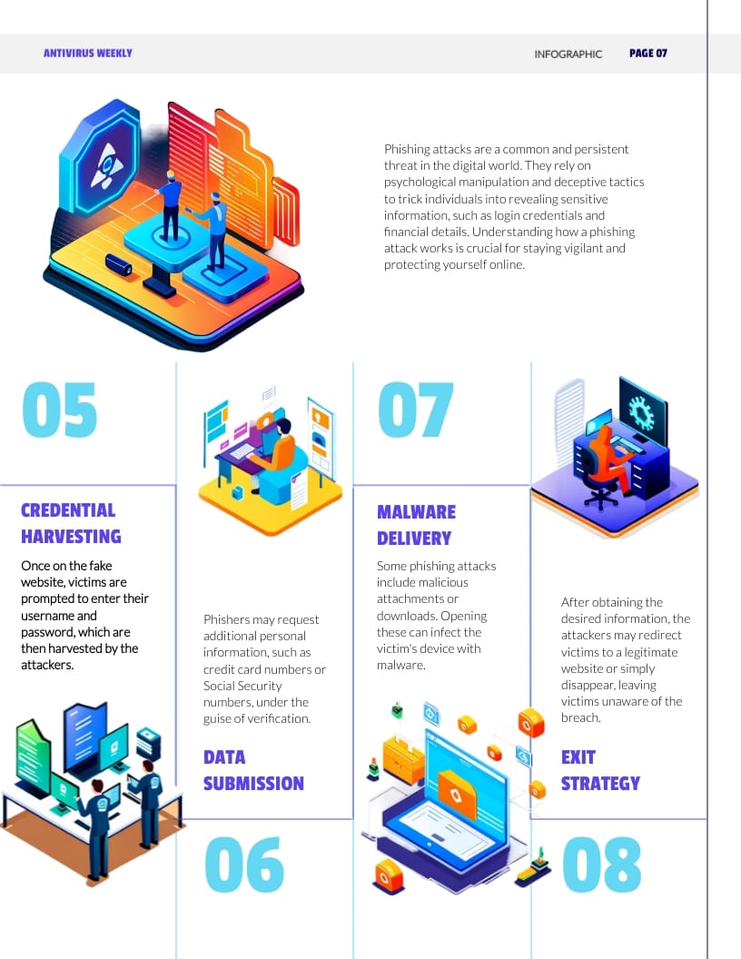 Cybersecurity Magazine Template - Slide 7 Cybersecurity Magazine Template - Slide 7