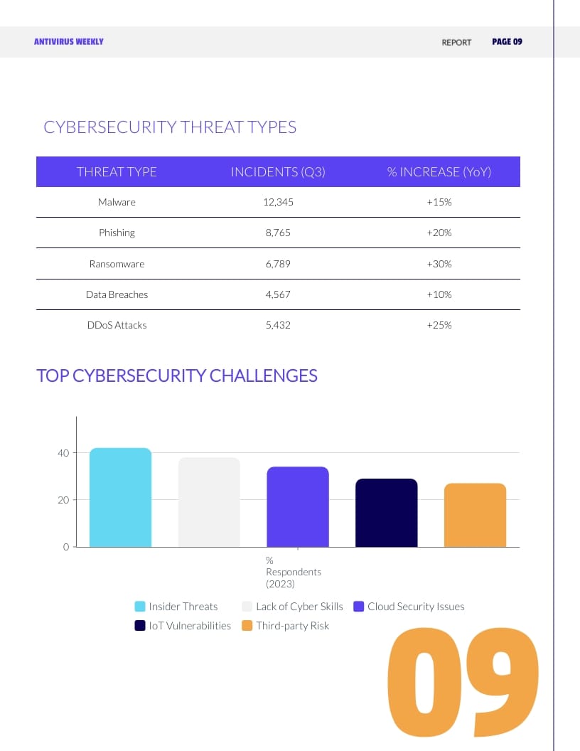 Cybersecurity Magazine Template - Slide 9 Cybersecurity Magazine Template - Slide 9