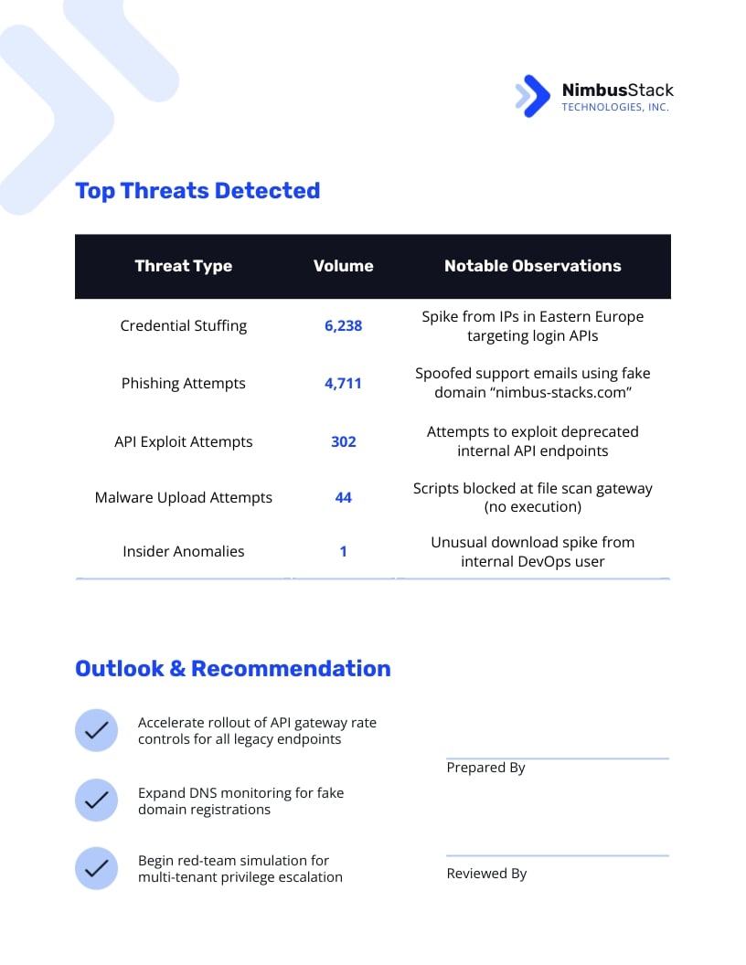 Cybersecurity Threat Report Template | Visme