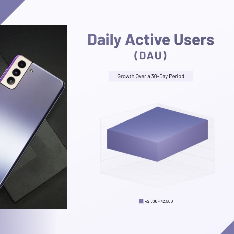 Daily Active User Trends Line Graph Square Template