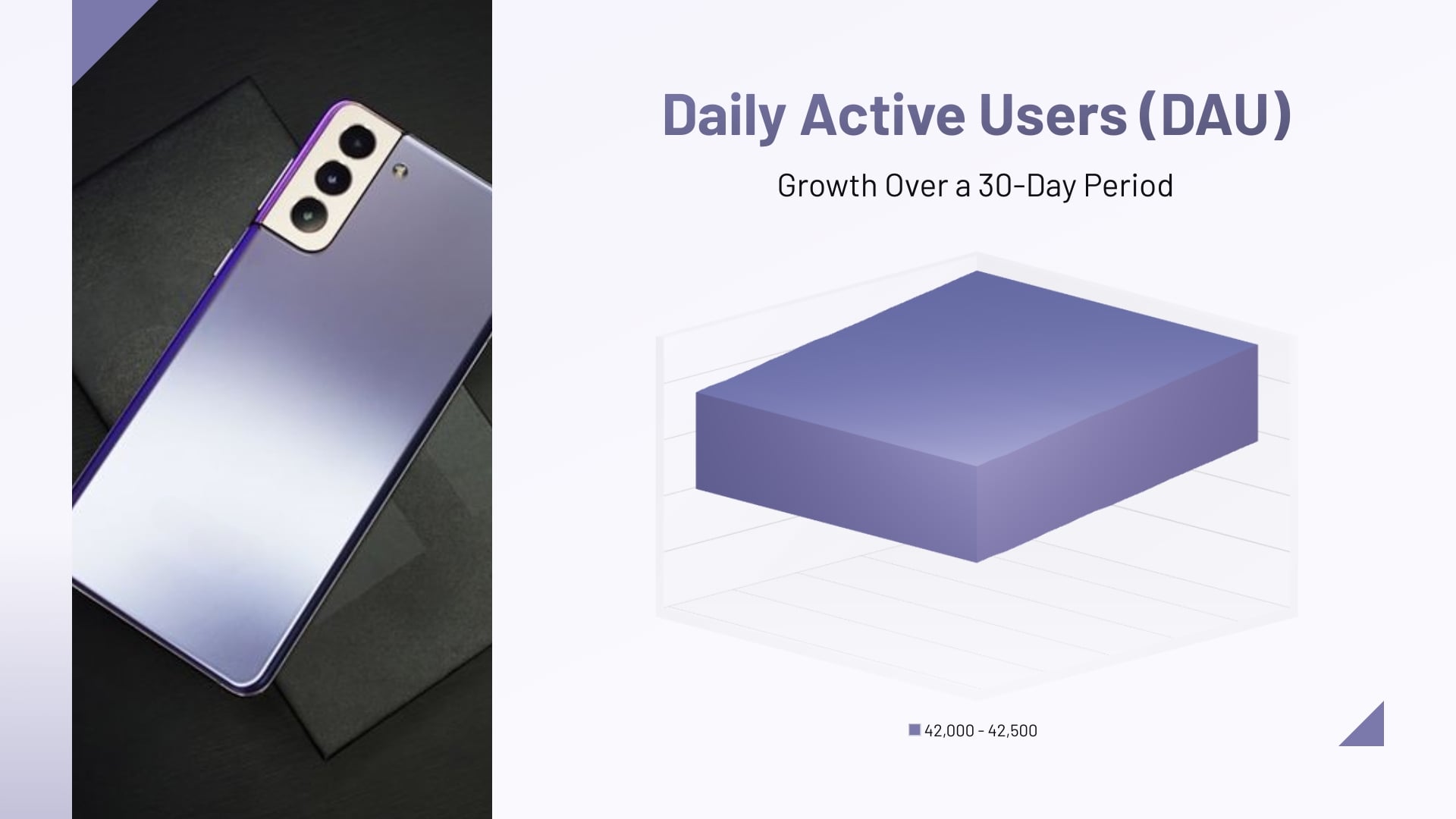 Daily Active User Trends Line Graph Template
