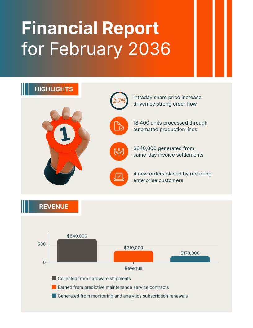 Daily Financial Highlights Report Template