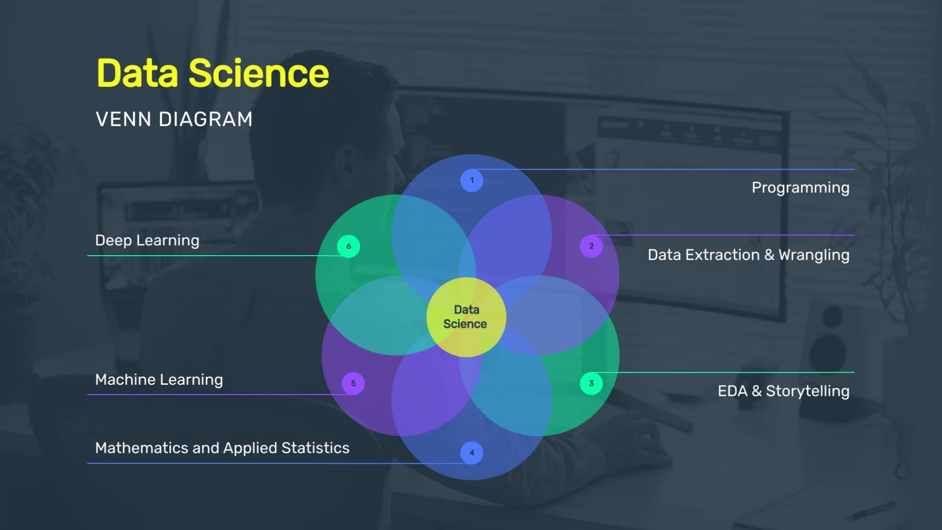 Data Science Venn Diagram Template