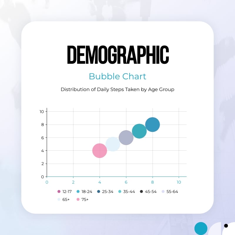 Demographic Bubble Chart Square Template