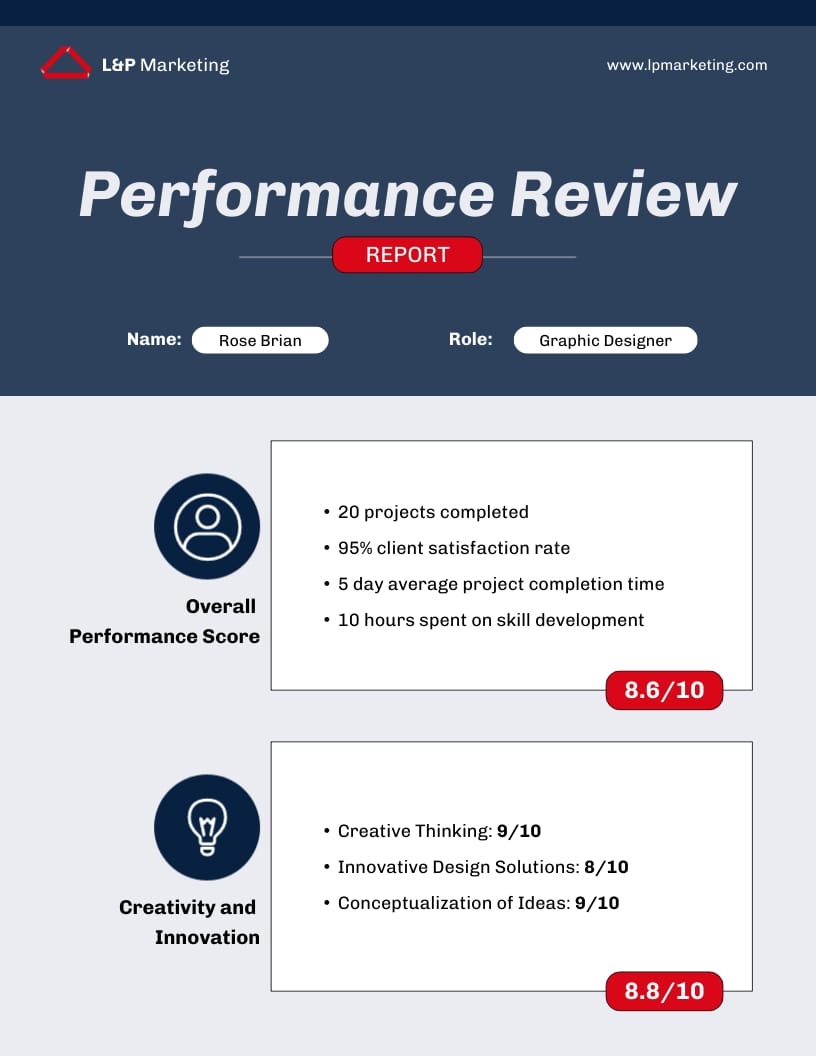 Designer Performance Review Report Template
