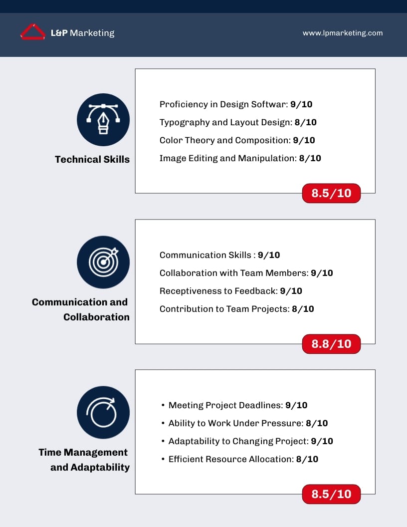 Designer Performance Review Report Template | Visme