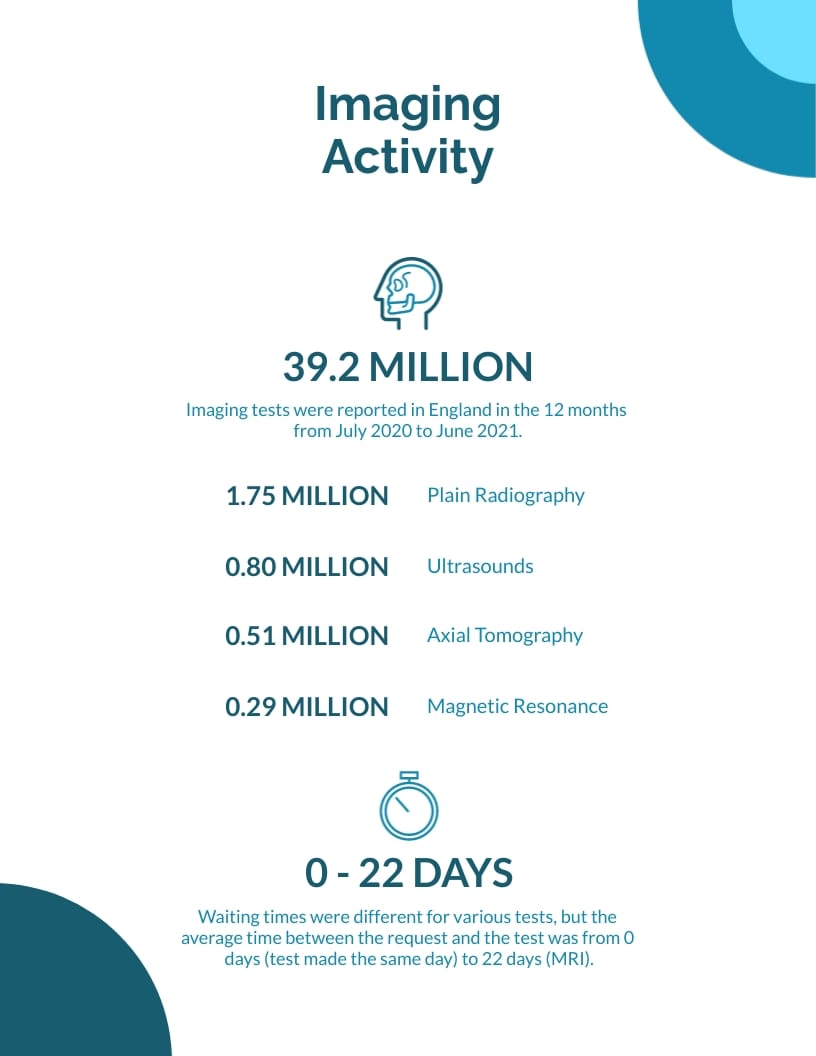 Diagnostic Imaging Report Template Visme