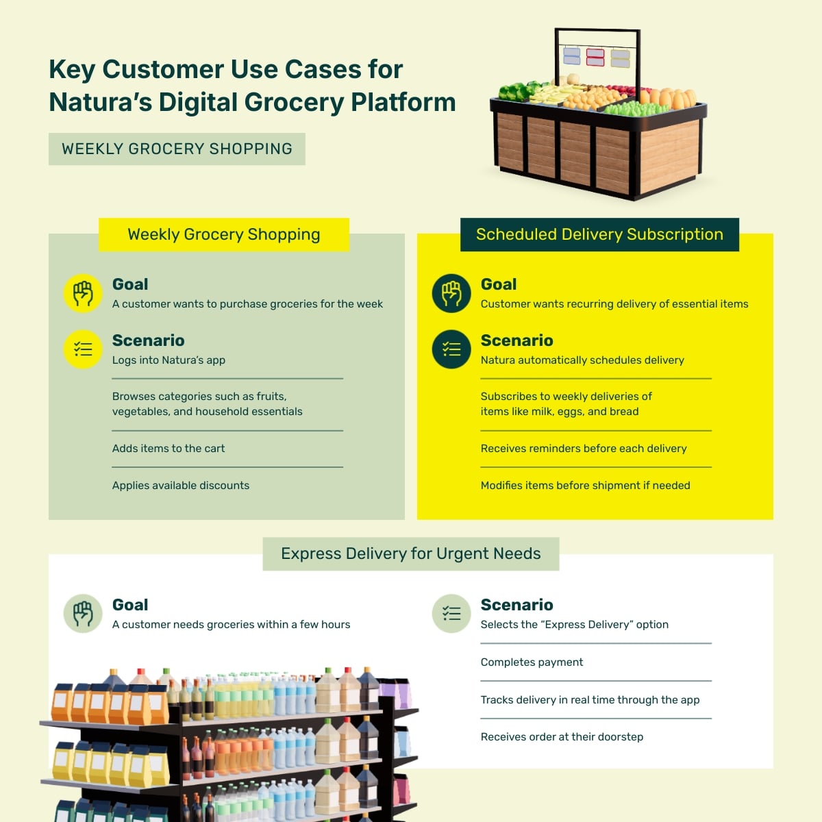 Digital Commerce Company Use Case LinkedIn Post Template