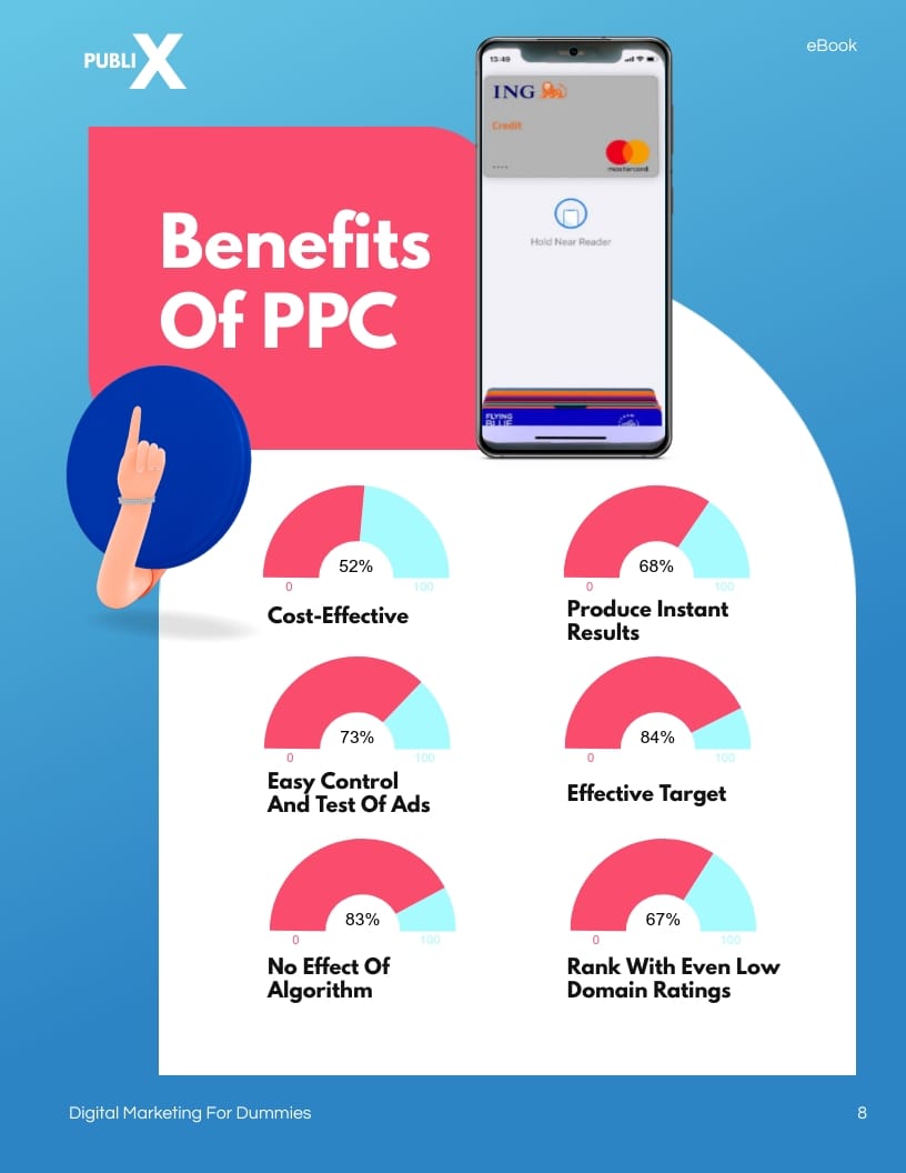 Digital Marketing For Dummies Ebook Template - Slide 11 Digital Marketing For Dummies Ebook Template - Slide 11