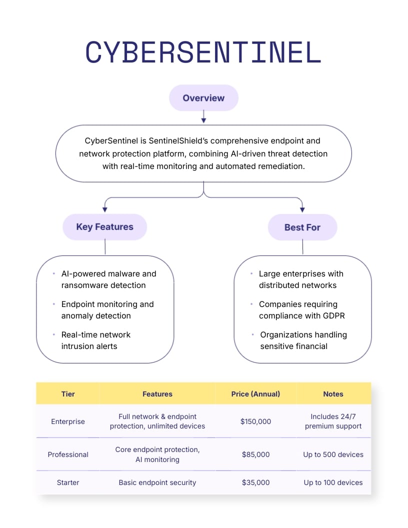 Digital Product Portfolio Template - Slide 4 Digital Product Portfolio Template - Slide 4