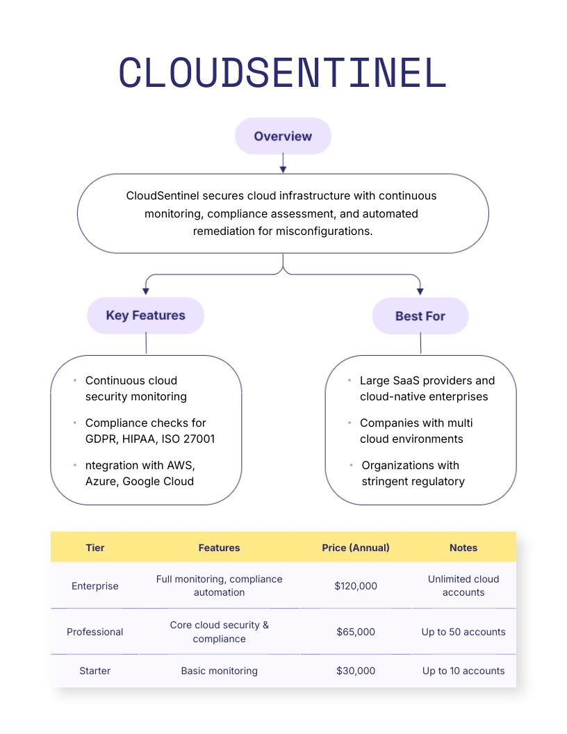 Digital Product Portfolio Template - Slide 5 Digital Product Portfolio Template - Slide 5