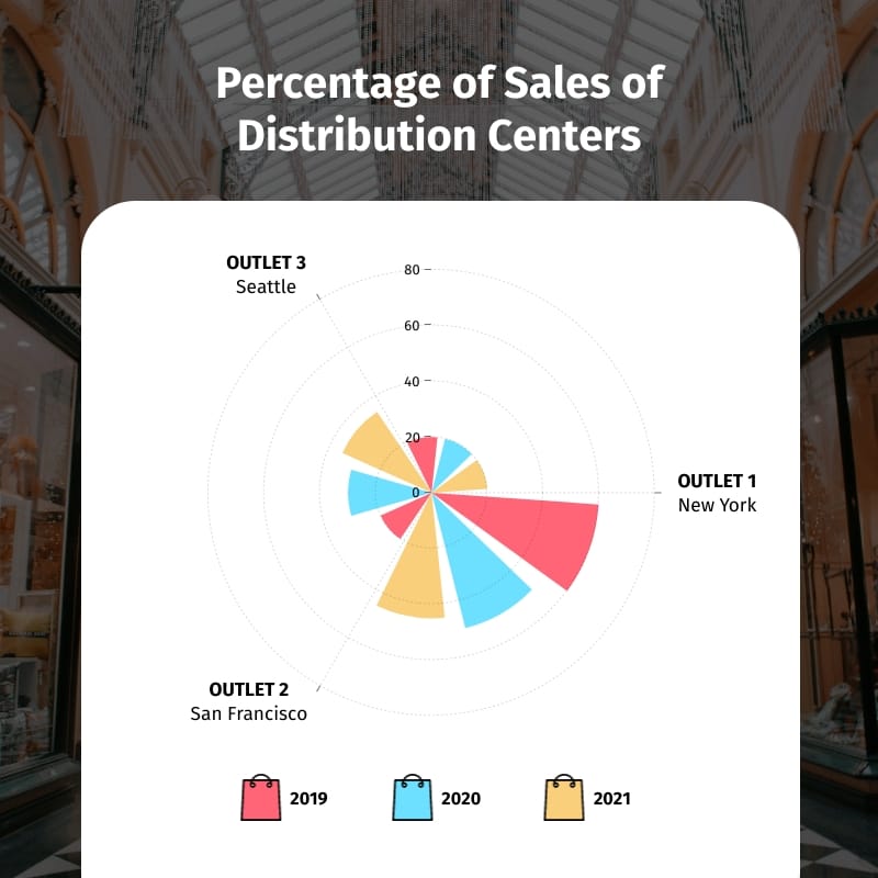 Distribution Centers Polar Area Chart Square Template
