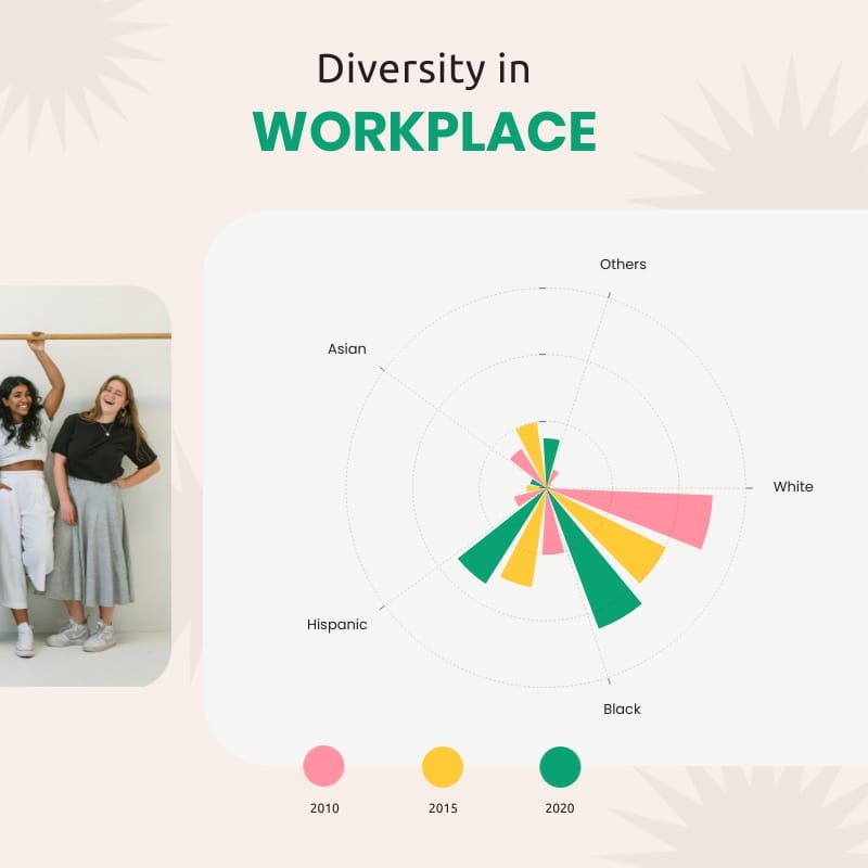 Diversity in Workplace Polar Area Chart Square Template