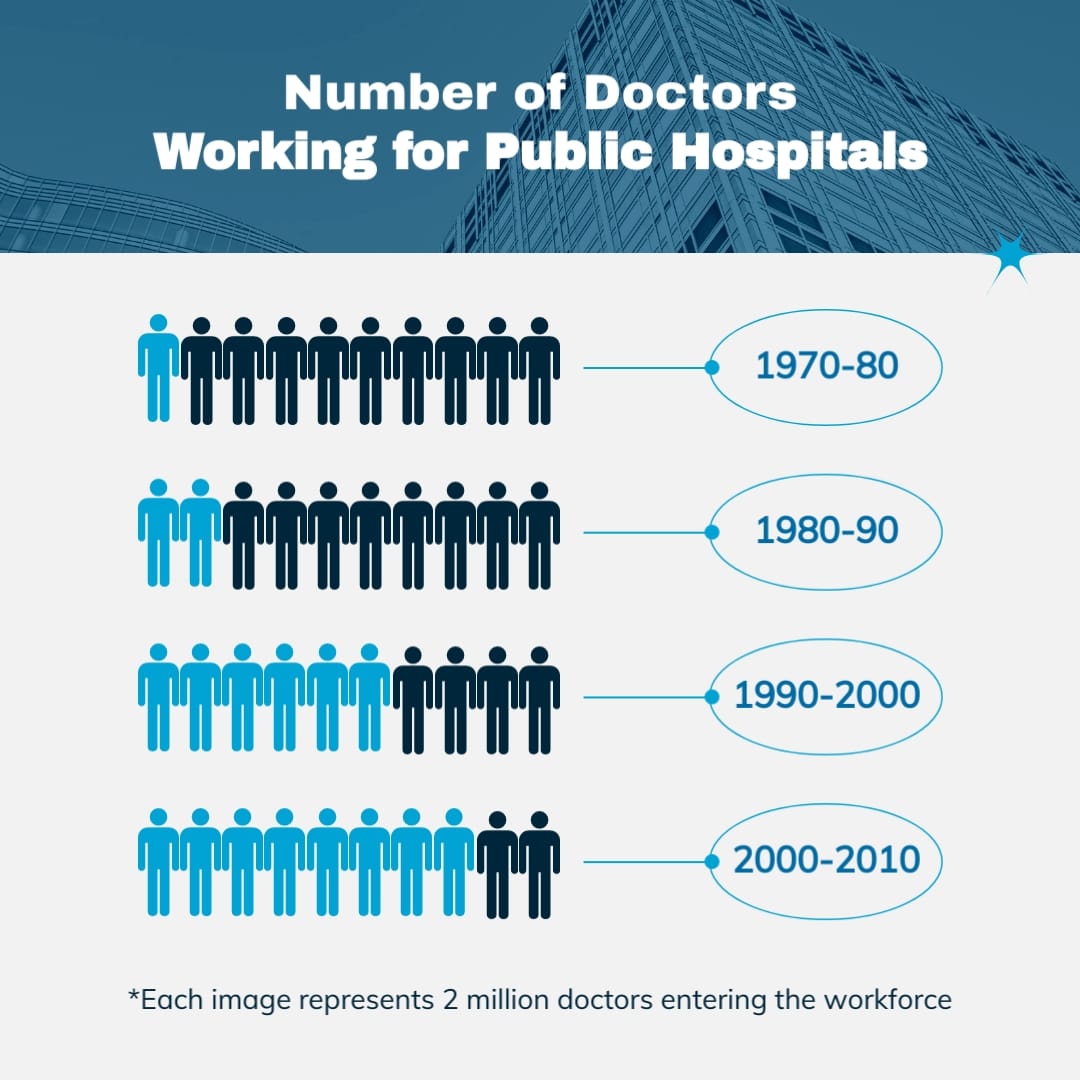 Doctors in Hospital Pictogram Square Template