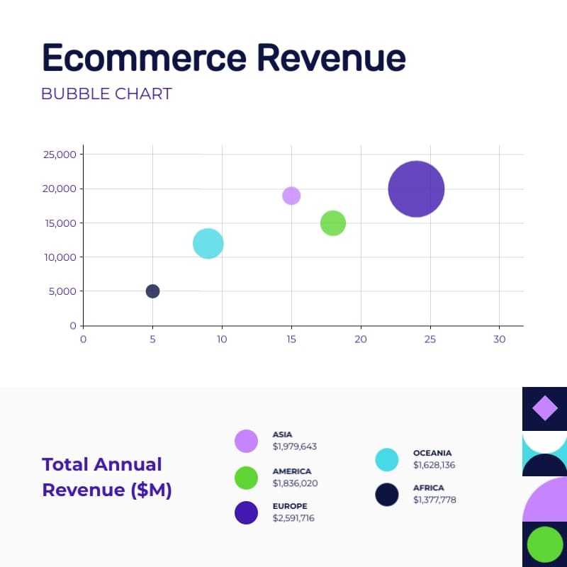 Ecommerce Revenue Bubble Chart Square Template