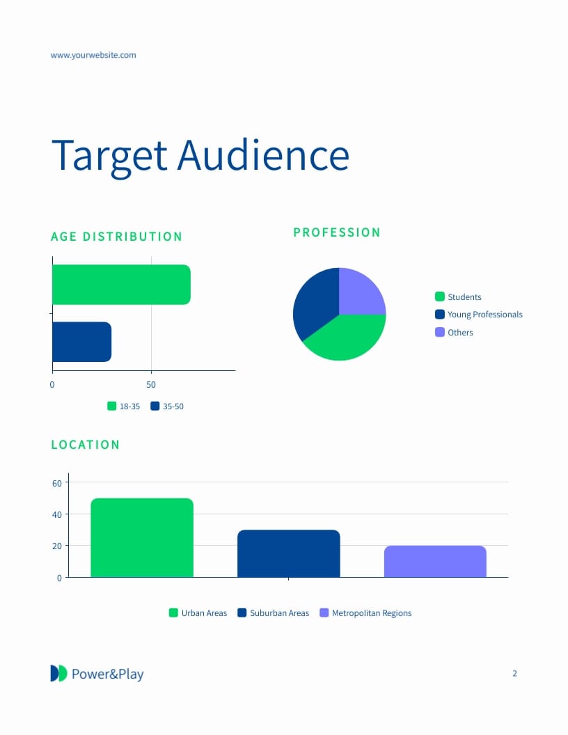 Ecommerce Sales Action Plan