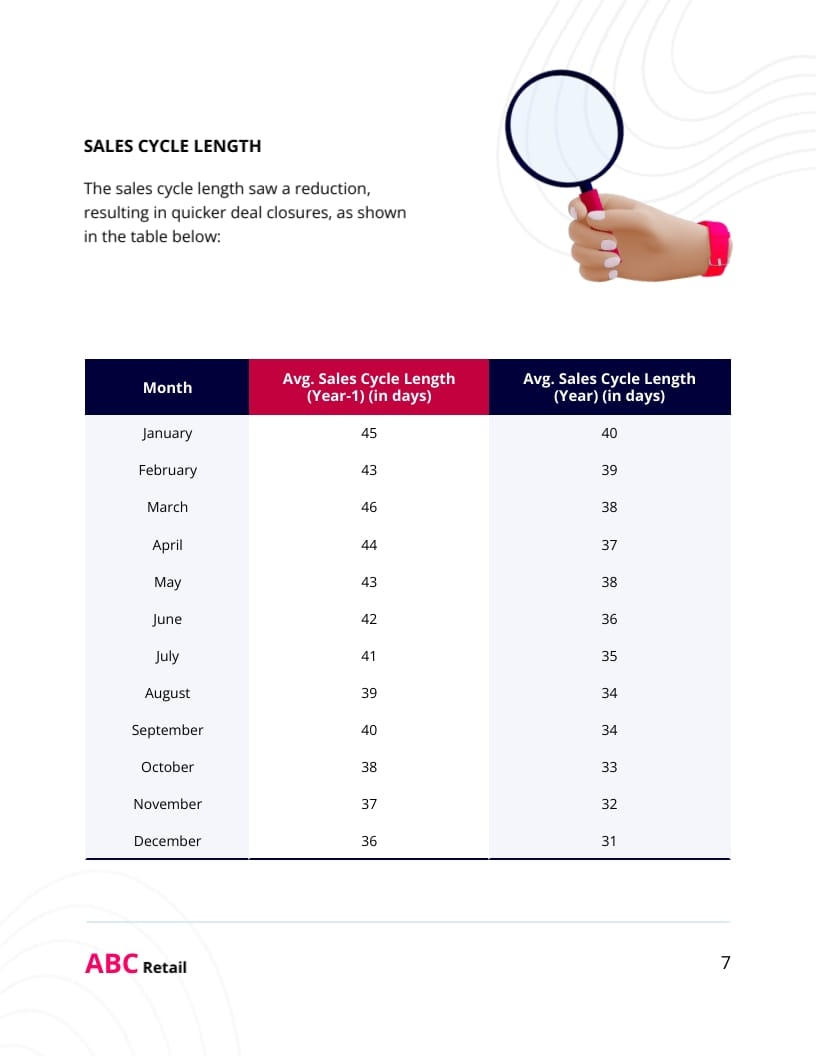 Ecommerce Sales Enablement Report Template Visme