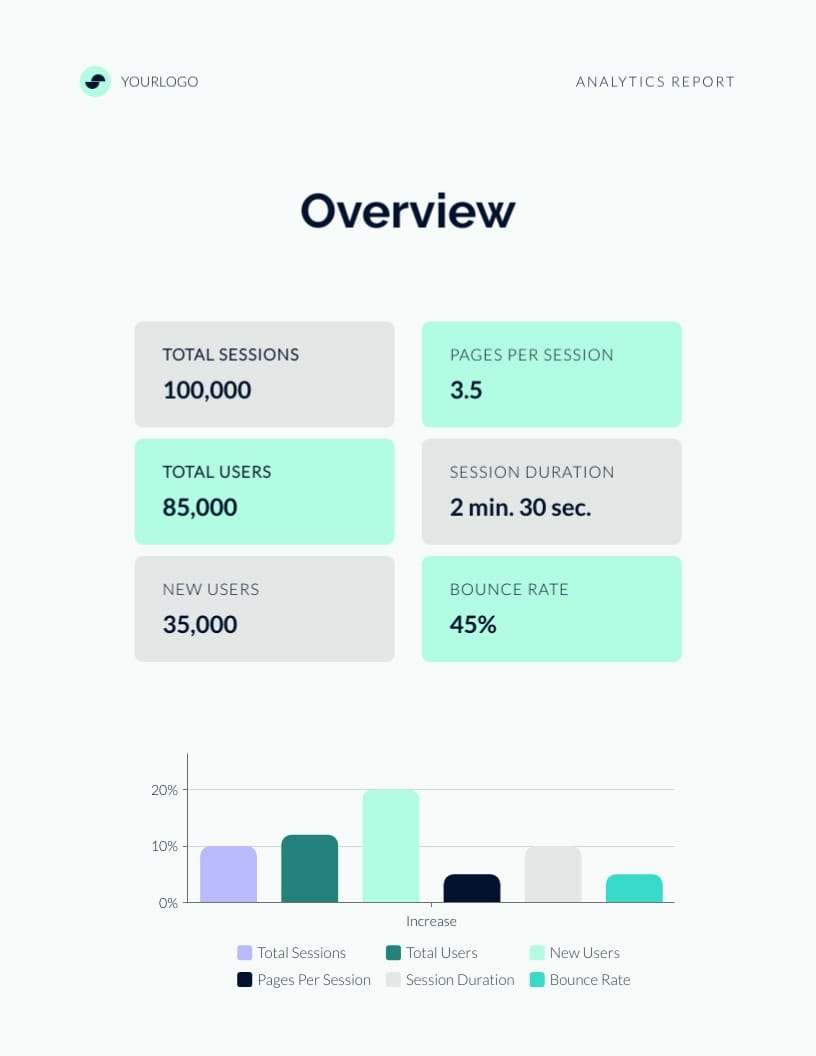 Ecommerce Website Analytics Report Template - Slide 4 Ecommerce Website Analytics Report Template - Slide 4