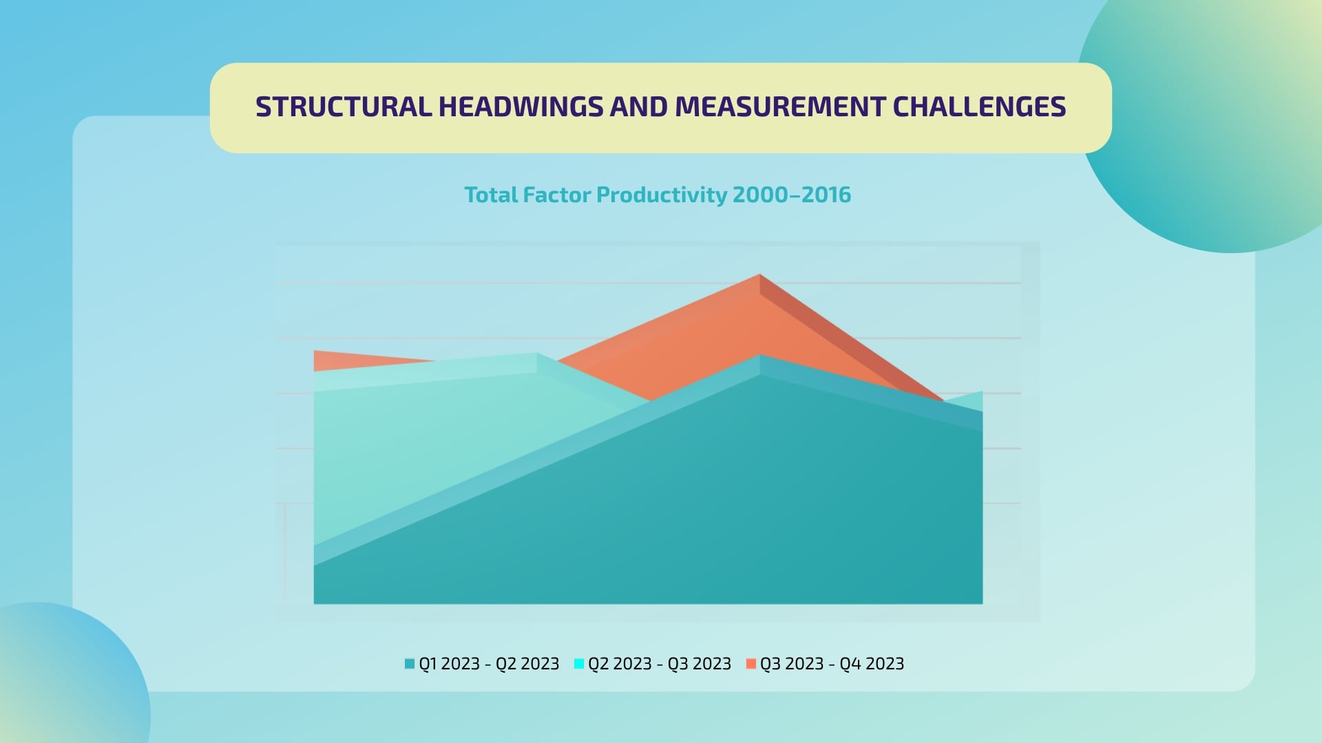Economic Trends Line Graph Template