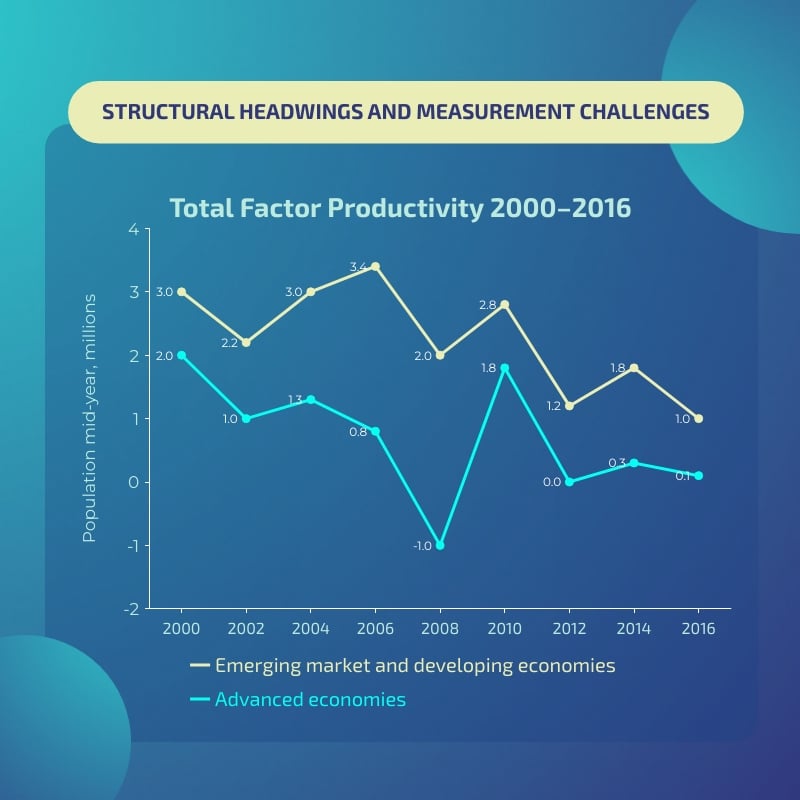 Economics Line Graph Square Template Template