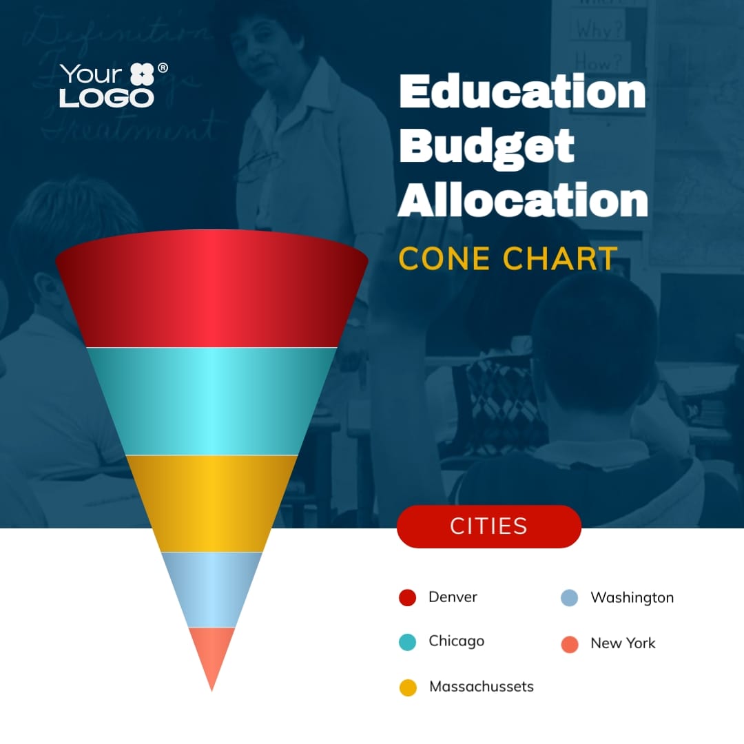 Education Budget Cone Chart Square Template